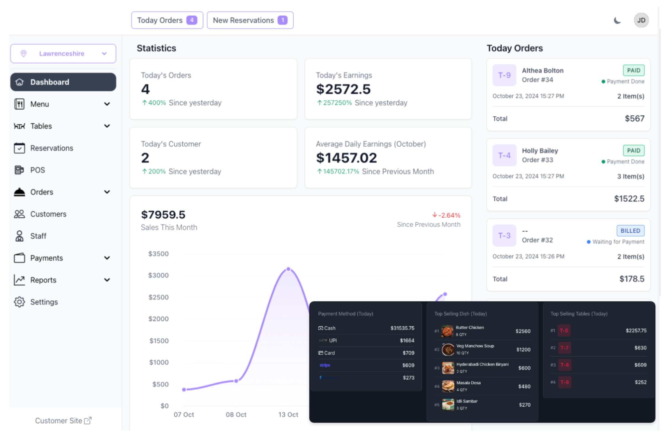 All-in-One Hotel & Restaurant Management System