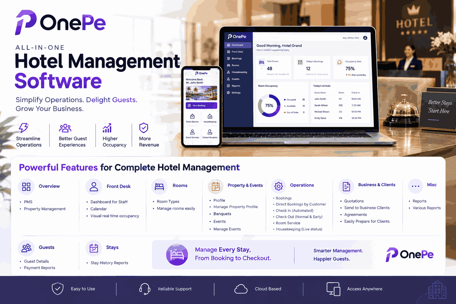Why Hotels Should Integrate Their Restaurant With Their Hotel Management System