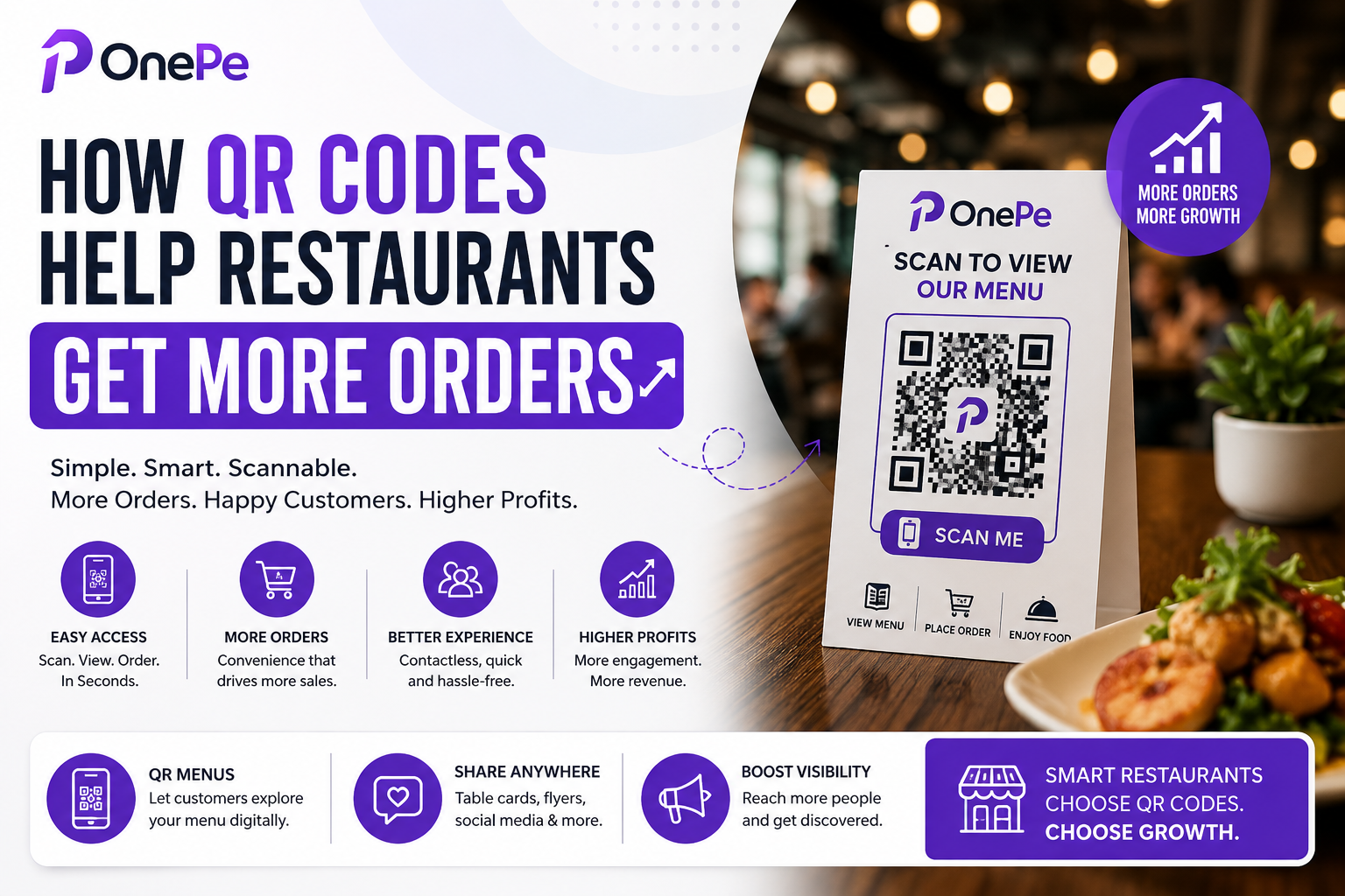 How QR Codes Help Restaurants Get More Orders & Repeat Customers